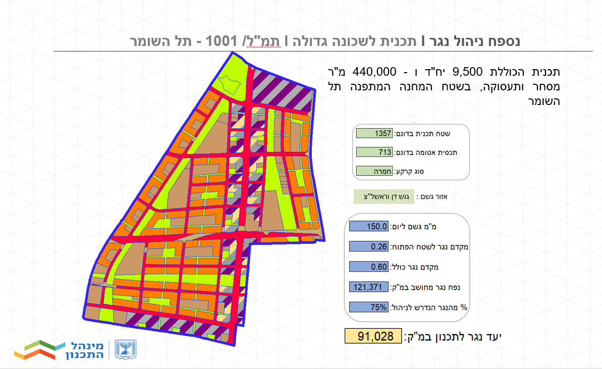 נספח ניקוז לתב"ע
